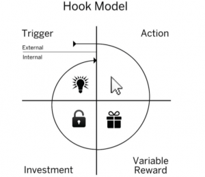 hook-model-nir-eyal